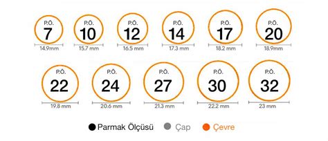 yüzük ölçüsü nasıl alınır